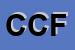 Logo di CENTRO CULTURALE FONTEMARE