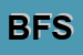 Logo di BODY FASHION SAS