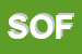 Logo di SOFRA (SRL)