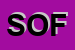 Logo di SOFRA SRL