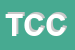 Logo di TRADE CORPORATION CONSORZIO
