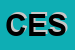 Logo di CESANA