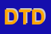 Logo di DE TOMMASO DARIO