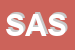 Logo di SASVA SRL