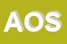 Logo di AZIENDA OSPEDALIERA DI SUMMA