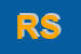 Logo di RADIOLOGICA SALUS (SRL)