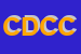 Logo di CONGREGSUORE DELLA CARITA-DELL-IMMACOLATA CONCEZD-IVREA