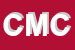 Logo di CMC (SRL)