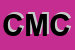 Logo di CMC (SRL)