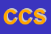 Logo di CIBUS COMPANY SNC