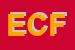 Logo di ELCOM DI CUCCI FRANCESCO