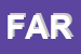 Logo di FARGTON (SRL)
