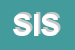 Logo di SISA SRL