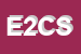 Logo di EDIL 2C COSTRUZIONI SRL