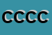 Logo di COS-ANTO DI CORANTE C e C SAS