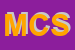 Logo di MUSIC CENTER SRL