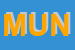 Logo di MUNICPIO