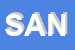 Logo di SANITAS