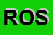 Logo di ROSSETTI