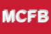 Logo di MILAN CLUB FRANCO BARESI