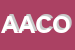 Logo di ASCO ASSOCIAZIONE COLTIVATORI OLIVICOLI CAACOPAGRI