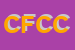 Logo di CRAZY FASHION COIFFEUR DI CAMPA GRAZIELLA