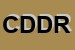 Logo di CEEDA DEL DOTT RUSSO BIAGIO COMMERCIALISTA E C SNC