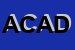 Logo di AGON CLUB -ACCADEMIA DEL BILIARDO