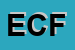 Logo di EUROTELCOM DI COMMISSO FRANCESCO