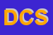 Logo di DEL COCO SRL