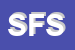 Logo di SANITA-FRANCESCO SRL
