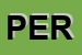 Logo di PERONTEX