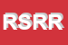 Logo di REMAR SAS DI RUGGERO RENNA e C