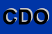 Logo di CENTRO DIAGNOSTICO OFTALMOLOGICO