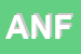 Logo di ANFFAS