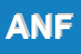 Logo di ANFFAS