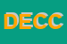 Logo di DONNA  IN ESTETICA DI CASUCCIO CORSANO C