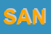 Logo di SANIFARM