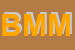 Logo di BIMBIDEA DI MISTICO MONICA