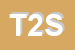 Logo di TURISTICA 2000 SRL
