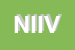 Logo di NUOVA IMMAGINE IMAR e VIP CLINIC