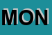 Logo di MONACO