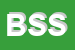Logo di BBB SUPERCARTOTECNICA SNC