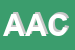 Logo di ASSOCIAZIONE AGRICOLA COOPERATIVA