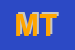 Logo di MURGI TENNIS -AS-