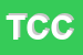 Logo di TORCHETTI CUCINE COMPONIBILI SNC
