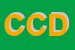 Logo di CANIANI CARMINE DOMENICO