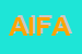 Logo di ALBANESE IMPRESA FAMILIARE AGRICOLA