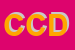 Logo di CMC DI CERONE DONATO
