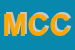 Logo di MERCATONE DI CATALDO e C (SRL)